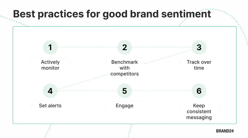 Best brand sentiment practices - infographic