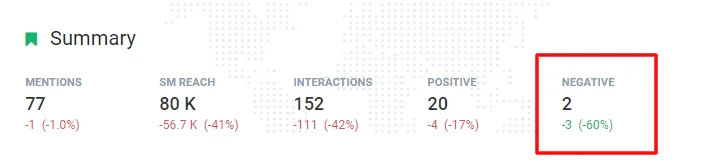Analyse des sentiments